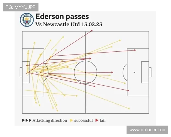 瓜迪奥拉战术体系中的防守层次与近期表现分析 瓜迪奥拉战术体系中的防守层次与近期表现分析