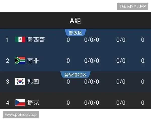 2026世界杯最具话题性球队出线预测 2026世界杯最具话题性球队出线预测